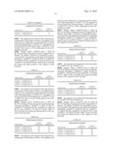 Novel nucleotide and amino acid sequences, and assays and methods of use thereof for diagnosis diagram and image