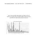 Novel nucleotide and amino acid sequences, and assays and methods of use thereof for diagnosis diagram and image