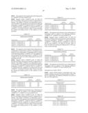 Novel nucleotide and amino acid sequences, and assays and methods of use thereof for diagnosis diagram and image