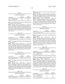 Novel nucleotide and amino acid sequences, and assays and methods of use thereof for diagnosis diagram and image