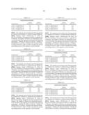 Novel nucleotide and amino acid sequences, and assays and methods of use thereof for diagnosis diagram and image