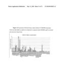 Novel nucleotide and amino acid sequences, and assays and methods of use thereof for diagnosis diagram and image