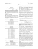 Novel nucleotide and amino acid sequences, and assays and methods of use thereof for diagnosis diagram and image