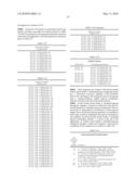 Novel nucleotide and amino acid sequences, and assays and methods of use thereof for diagnosis diagram and image