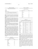 Novel nucleotide and amino acid sequences, and assays and methods of use thereof for diagnosis diagram and image