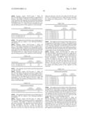 Novel nucleotide and amino acid sequences, and assays and methods of use thereof for diagnosis diagram and image