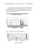 Novel nucleotide and amino acid sequences, and assays and methods of use thereof for diagnosis diagram and image