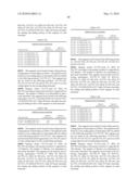 Novel nucleotide and amino acid sequences, and assays and methods of use thereof for diagnosis diagram and image