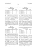 Novel nucleotide and amino acid sequences, and assays and methods of use thereof for diagnosis diagram and image