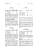 Novel nucleotide and amino acid sequences, and assays and methods of use thereof for diagnosis diagram and image