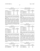 Novel nucleotide and amino acid sequences, and assays and methods of use thereof for diagnosis diagram and image