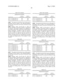 Novel nucleotide and amino acid sequences, and assays and methods of use thereof for diagnosis diagram and image