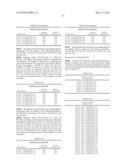 Novel nucleotide and amino acid sequences, and assays and methods of use thereof for diagnosis diagram and image