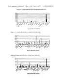 Novel nucleotide and amino acid sequences, and assays and methods of use thereof for diagnosis diagram and image