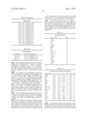 Novel nucleotide and amino acid sequences, and assays and methods of use thereof for diagnosis diagram and image