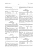 Novel nucleotide and amino acid sequences, and assays and methods of use thereof for diagnosis diagram and image