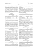 Novel nucleotide and amino acid sequences, and assays and methods of use thereof for diagnosis diagram and image