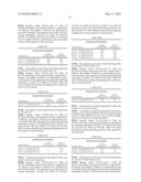 Novel nucleotide and amino acid sequences, and assays and methods of use thereof for diagnosis diagram and image