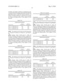 Novel nucleotide and amino acid sequences, and assays and methods of use thereof for diagnosis diagram and image