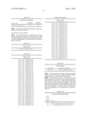 Novel nucleotide and amino acid sequences, and assays and methods of use thereof for diagnosis diagram and image