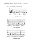 Novel nucleotide and amino acid sequences, and assays and methods of use thereof for diagnosis diagram and image