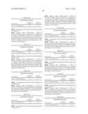 Novel nucleotide and amino acid sequences, and assays and methods of use thereof for diagnosis diagram and image