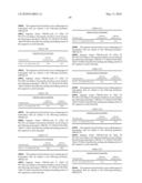 Novel nucleotide and amino acid sequences, and assays and methods of use thereof for diagnosis diagram and image