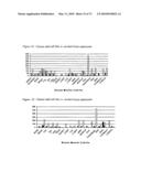 Novel nucleotide and amino acid sequences, and assays and methods of use thereof for diagnosis diagram and image