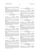 Novel nucleotide and amino acid sequences, and assays and methods of use thereof for diagnosis diagram and image