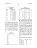 Novel nucleotide and amino acid sequences, and assays and methods of use thereof for diagnosis diagram and image