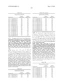 Novel nucleotide and amino acid sequences, and assays and methods of use thereof for diagnosis diagram and image