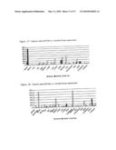 Novel nucleotide and amino acid sequences, and assays and methods of use thereof for diagnosis diagram and image