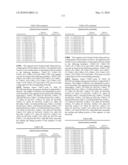 Novel nucleotide and amino acid sequences, and assays and methods of use thereof for diagnosis diagram and image