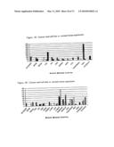 Novel nucleotide and amino acid sequences, and assays and methods of use thereof for diagnosis diagram and image