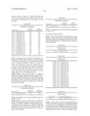 Novel nucleotide and amino acid sequences, and assays and methods of use thereof for diagnosis diagram and image