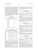 Novel nucleotide and amino acid sequences, and assays and methods of use thereof for diagnosis diagram and image