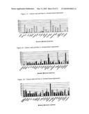 Novel nucleotide and amino acid sequences, and assays and methods of use thereof for diagnosis diagram and image