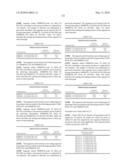 Novel nucleotide and amino acid sequences, and assays and methods of use thereof for diagnosis diagram and image