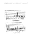 Novel nucleotide and amino acid sequences, and assays and methods of use thereof for diagnosis diagram and image