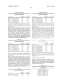 Novel nucleotide and amino acid sequences, and assays and methods of use thereof for diagnosis diagram and image