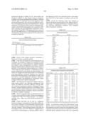 Novel nucleotide and amino acid sequences, and assays and methods of use thereof for diagnosis diagram and image