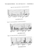 Novel nucleotide and amino acid sequences, and assays and methods of use thereof for diagnosis diagram and image