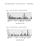 Novel nucleotide and amino acid sequences, and assays and methods of use thereof for diagnosis diagram and image