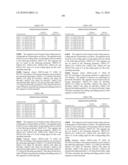 Novel nucleotide and amino acid sequences, and assays and methods of use thereof for diagnosis diagram and image