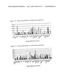 Novel nucleotide and amino acid sequences, and assays and methods of use thereof for diagnosis diagram and image