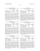 Novel nucleotide and amino acid sequences, and assays and methods of use thereof for diagnosis diagram and image