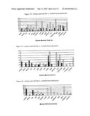 Novel nucleotide and amino acid sequences, and assays and methods of use thereof for diagnosis diagram and image