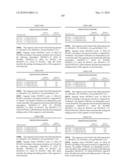 Novel nucleotide and amino acid sequences, and assays and methods of use thereof for diagnosis diagram and image