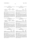 Novel nucleotide and amino acid sequences, and assays and methods of use thereof for diagnosis diagram and image