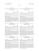 Novel nucleotide and amino acid sequences, and assays and methods of use thereof for diagnosis diagram and image